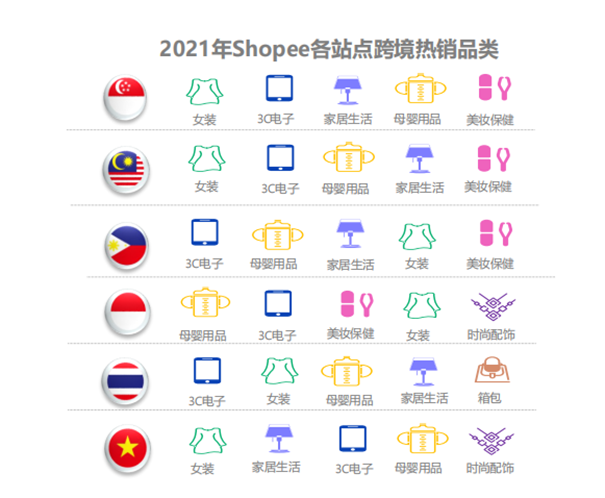 东南亚电商，巨头间的斗争